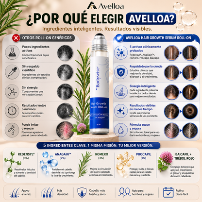 Bodywise Serum Roll-On Capilar para Crecimiento, Caída, Entradas, Coronilla y Barba – 25 mL