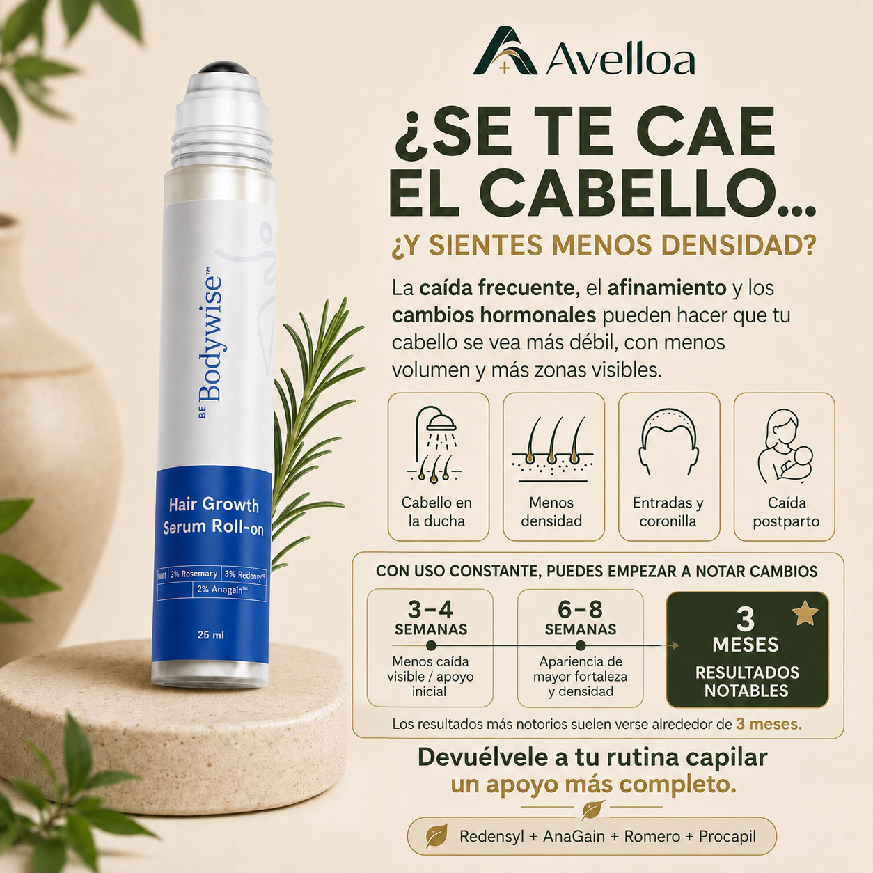 Bodywise Serum Roll-On Capilar para Crecimiento, Caída, Entradas, Coronilla y Barba – 25 mL