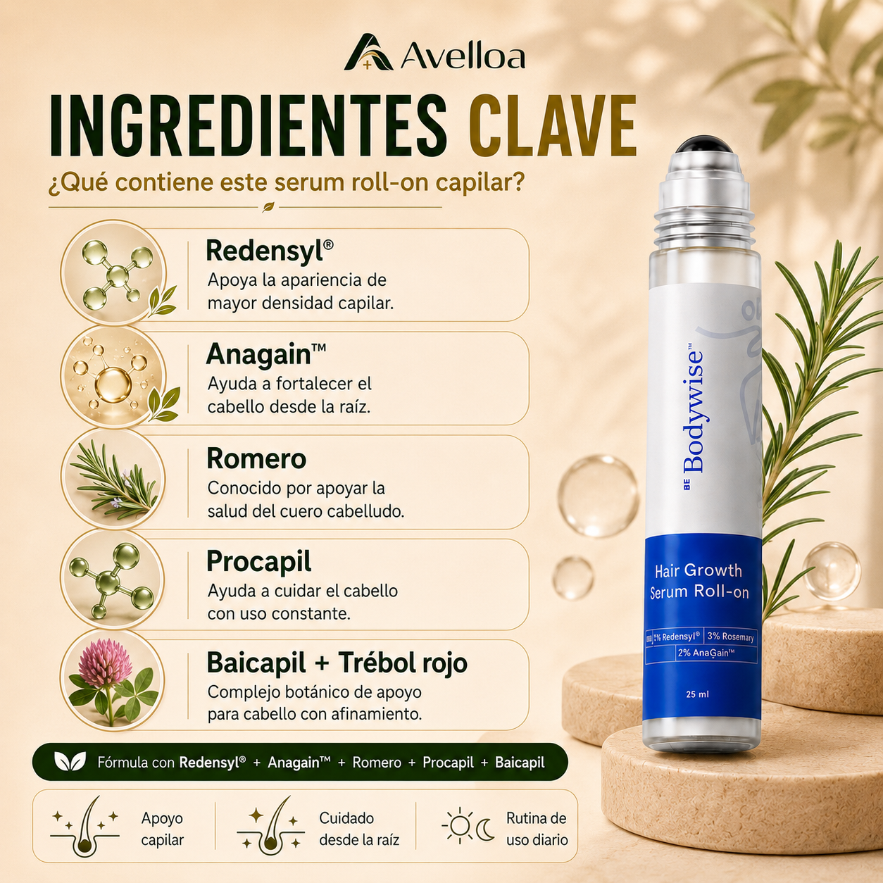 Bodywise Serum Roll-On Capilar para Crecimiento, Caída, Entradas, Coronilla y Barba – 25 mL