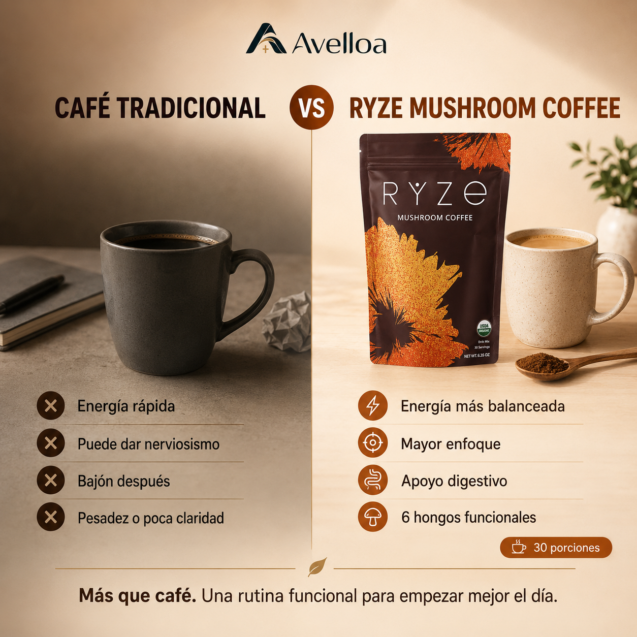 RYZE Mushroom Coffee – Café Funcional con 6 Hongos y Café Orgánico | 30 Porciones